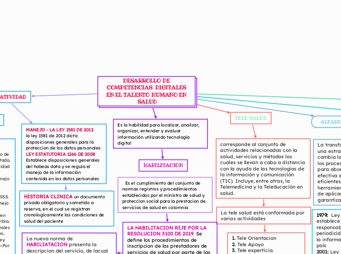 DESARROLLO DE COMPETENCIAS  DIGITALES EN EL TALENTO HUMANO EN SALUD