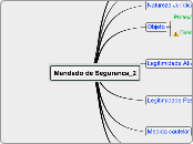 Constitucional_Mandado de Segurança_2