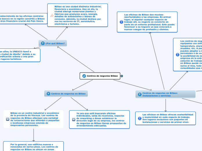 Centros de negocios Bilbao