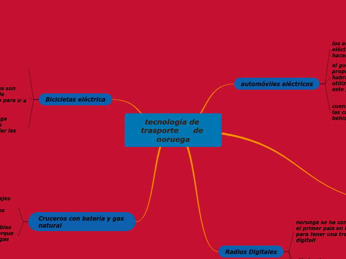 tecnología de trasporte      de noruega