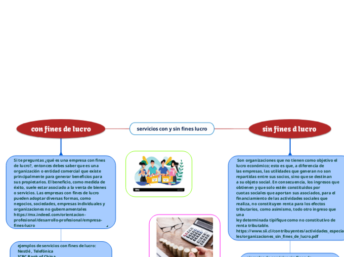 servicios con y sin fines lucro