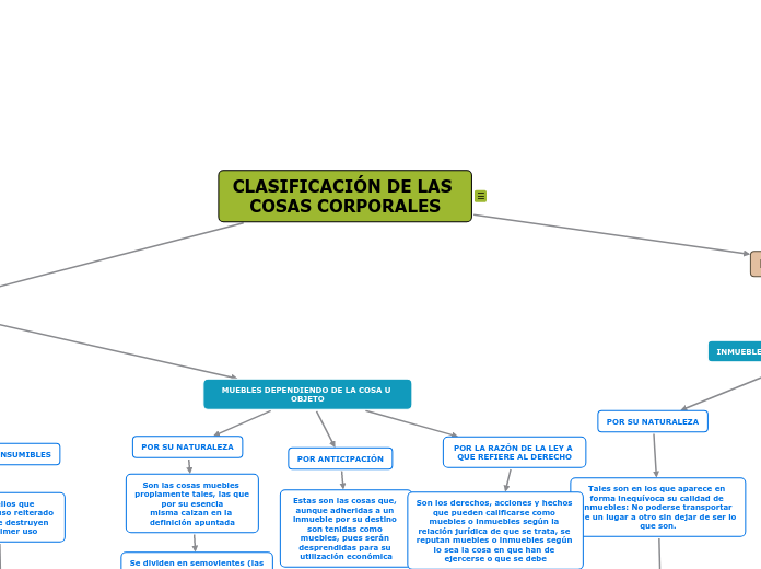 CLASIFICACIÓN DE LAS COSAS CORPORALES