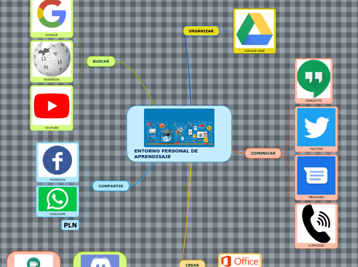 ENTORNO PERSONAL DE APRENDISAJE