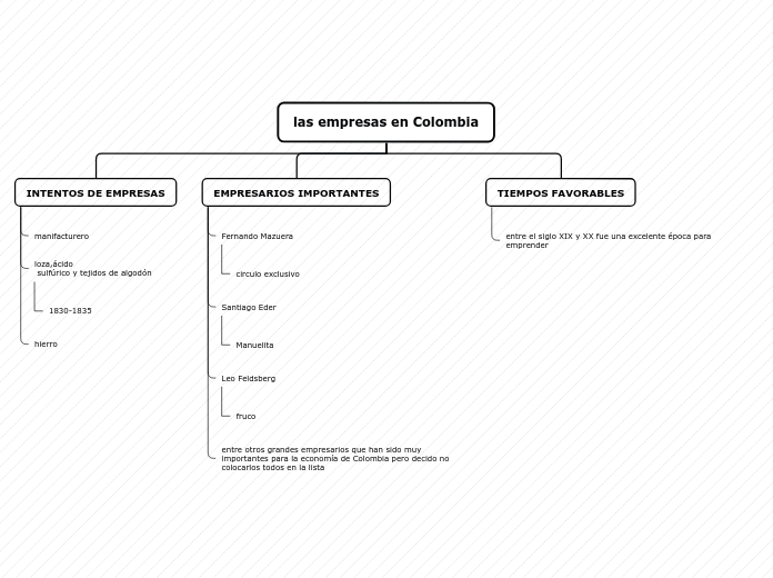 Organigrama arbol