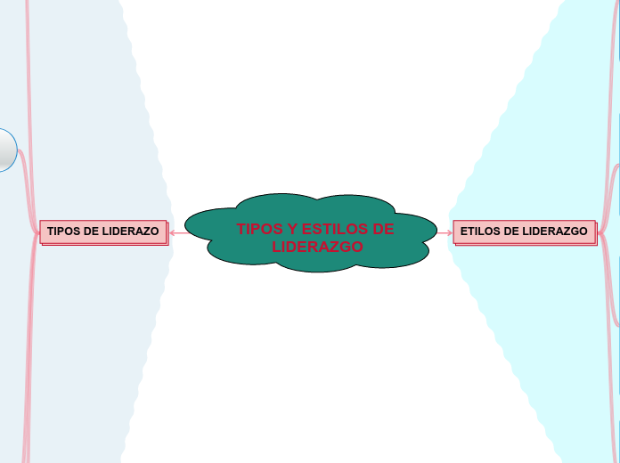 TIPOS Y ESTILOS DE LIDERAZGO