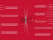 Constructivismo Aprendizaje Significativo