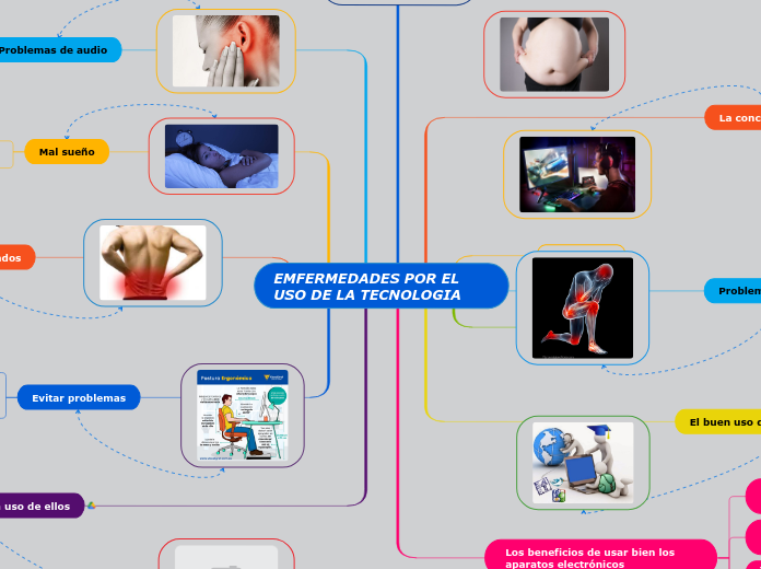 EMFERMEDADES POR EL USO DE LA TECNOLOGIA