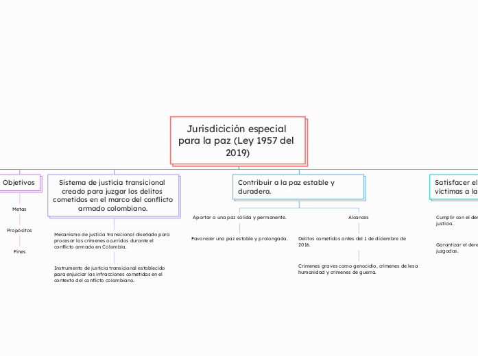 Jurisdicición especial para la paz (Ley 1957 del 2019)