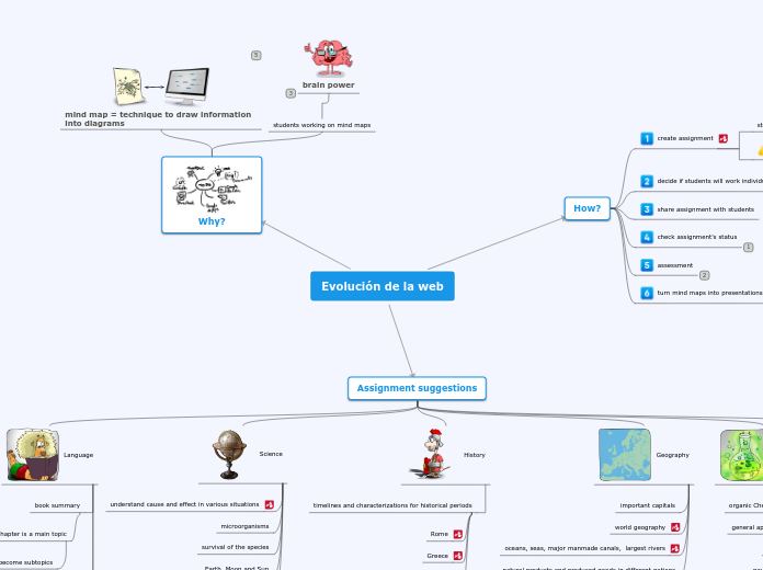 Evolución de la web