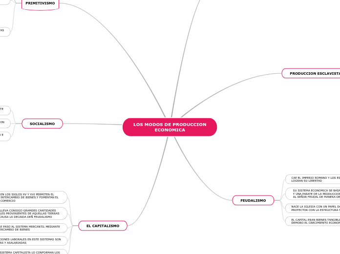 LOS MODOS DE PRODUCCION
ECONOMICA