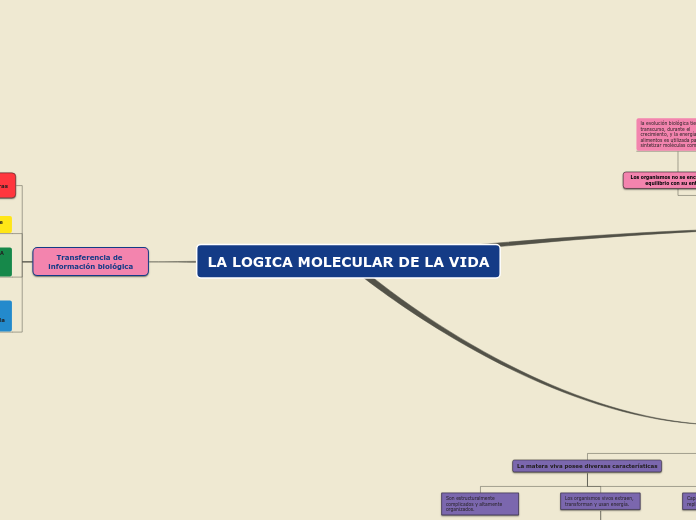 LA LOGICA MOLECULAR DE LA VIDA