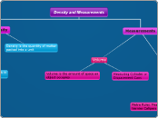 Density and Measurements