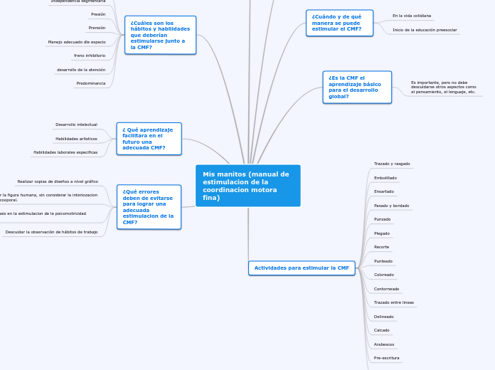 Mis manitos (manual de estimulacion de la coordinacion motora fina)