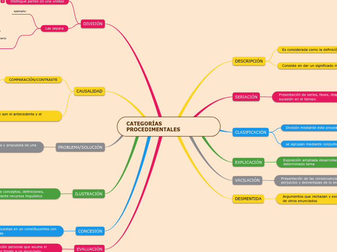 CATEGORÍAS PROCEDIMENTALES