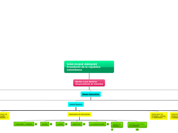 IVÁN DUQUE MÁRQUEZ
Presidente de la república Colombiana