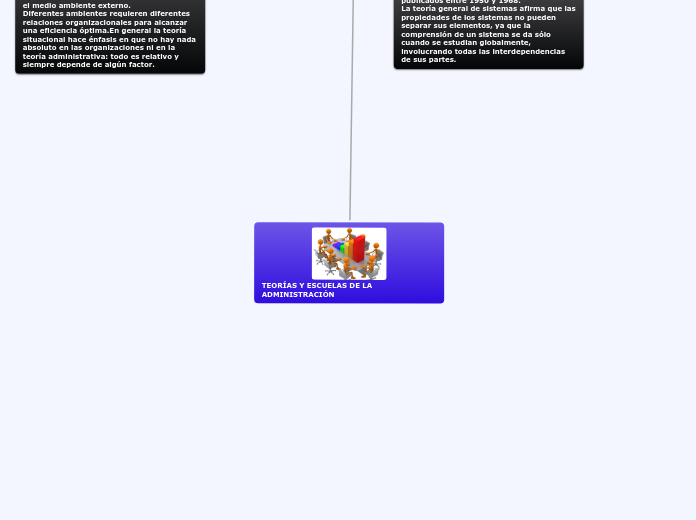 LAS ESCUELAS Y TEORIAS DE LA ADMINISTRACION