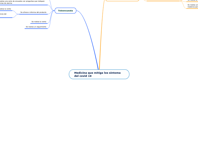 Medicina que mitiga los sintoma del covid 19
