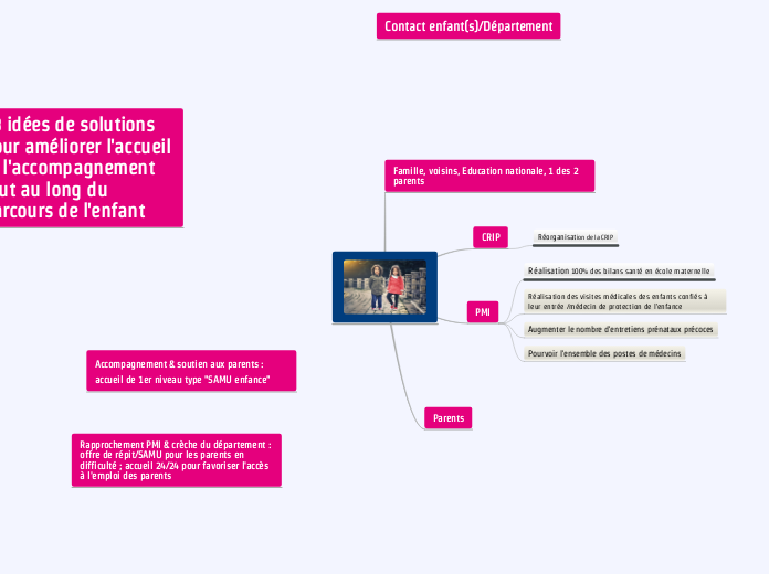 Parcours enfant