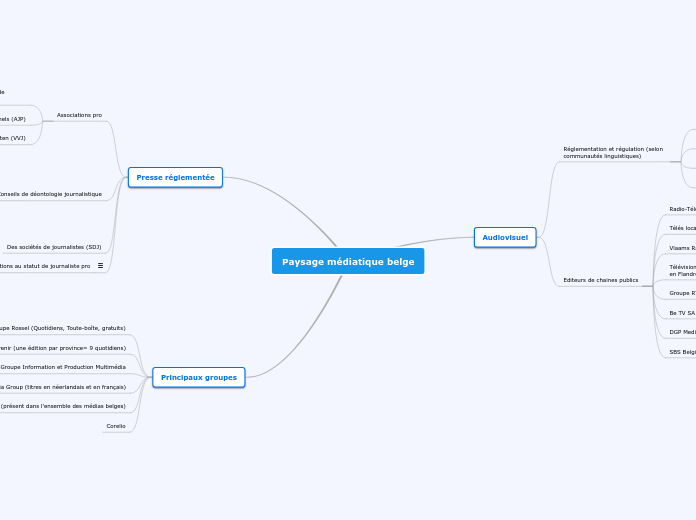 Paysage médiatique belge