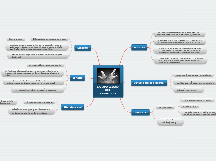LA ORALIDAD DEL LENGUAJE