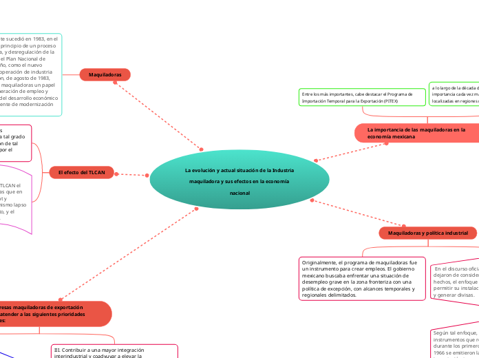 La evolución y actual situación de la Industria
maquiladora y sus efectos en la economía nacional