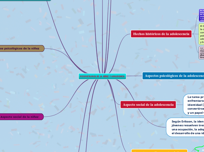 PSICOPATOLOGIA DE LA NIÑEZ Y ADOLESCENCIA