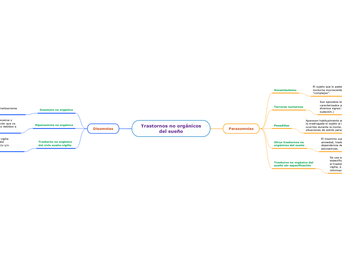 Trastornos no orgánicos
            del sueño