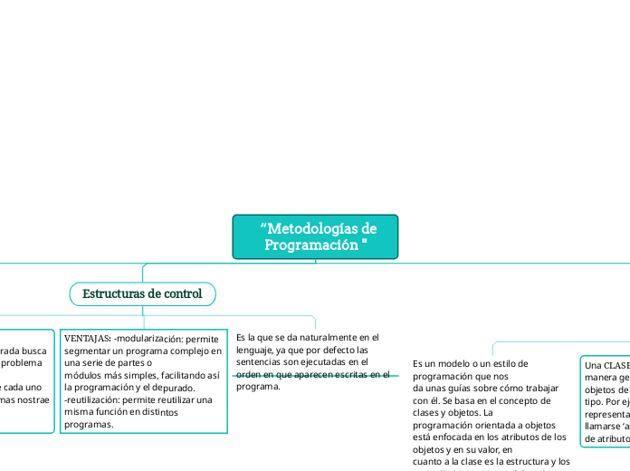    “Metodologías de Programación 