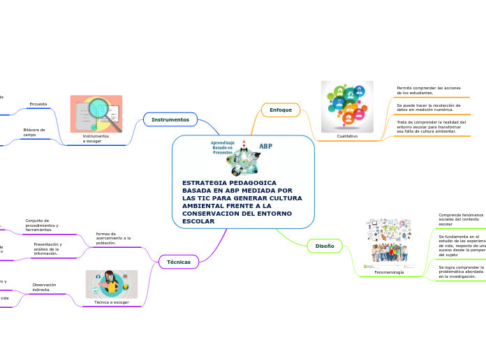 ESTRATEGIA PEDAGOGICA BASADA EN ABP MEDIADA POR LAS TIC PARA GENERAR CULTURA AMBIENTAL FRENTE A LA CONSERVACION DEL ENTORNO ESCOLAR