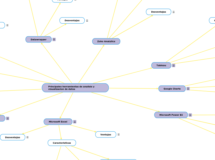 Principales herramientas de analisis y visualizacion de datos