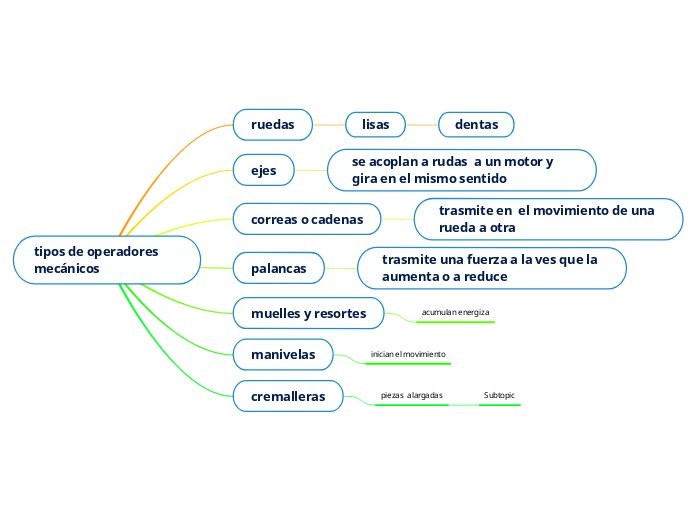 tipos de operadores mecánicos