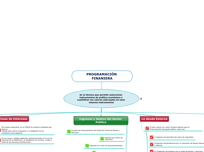 PROGRAMACIÓN FINANIERA