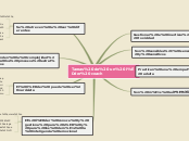 Sample Mind Map