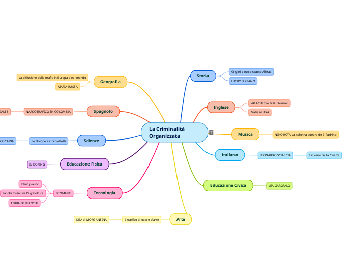 La Criminalità Organizzata