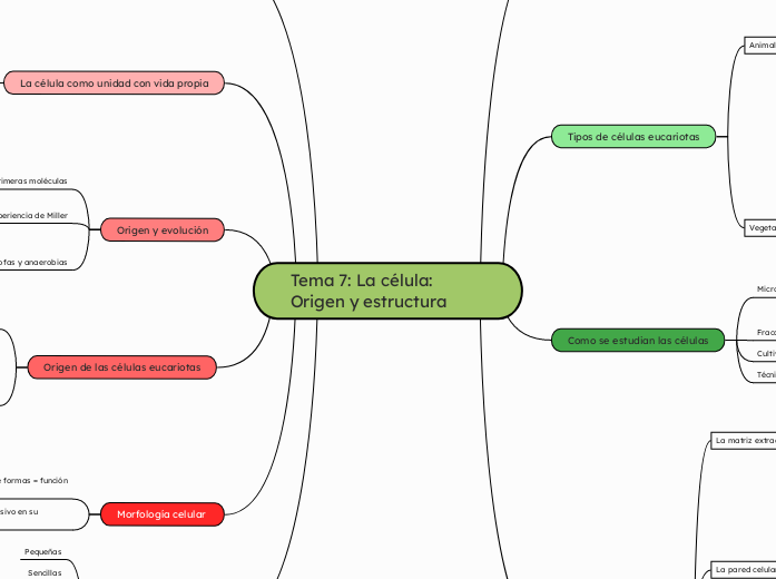 Tema 7: La célula: Origen y estructura