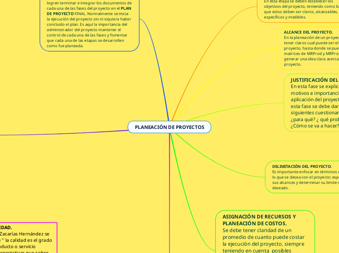 PLANEACIÓN DE PROYECTOS