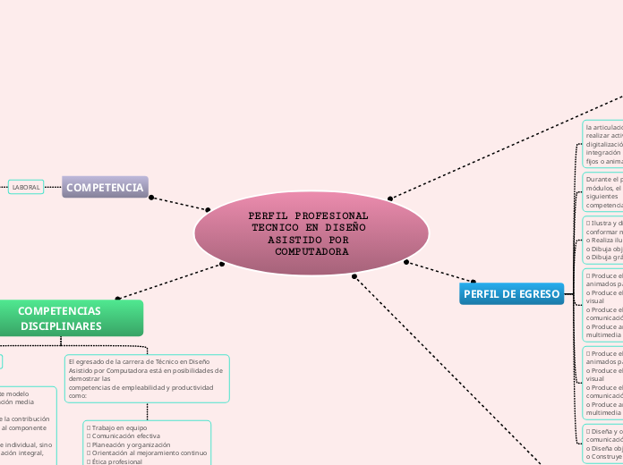 PERFIL PROFESIONAL TECNICO EN DISEÑO ASISTIDO POR COMPUTADORA