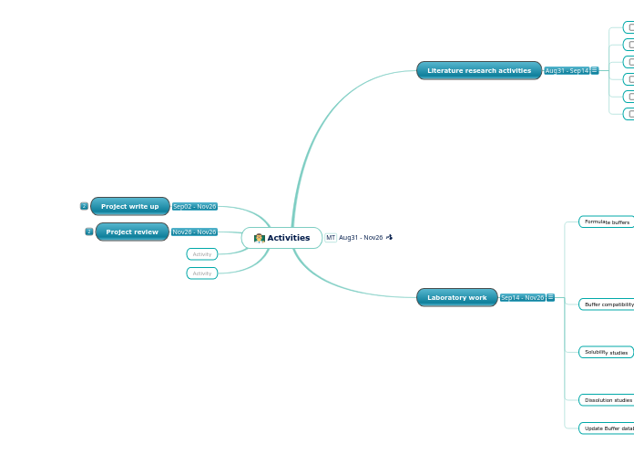 V2 Kit development - Activities buffer development