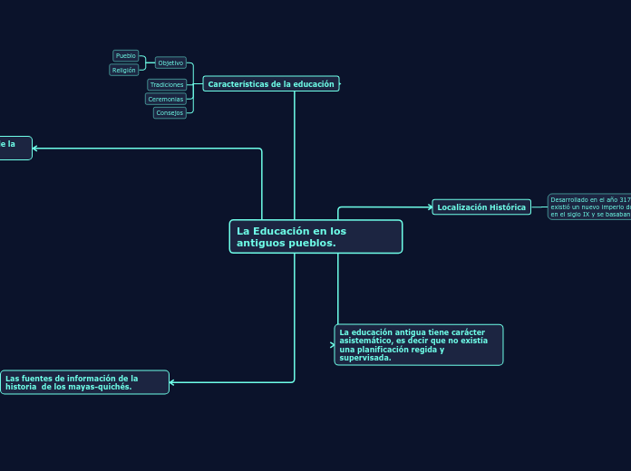 Clasificación de proyectos.