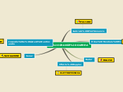 Sample Mind Map