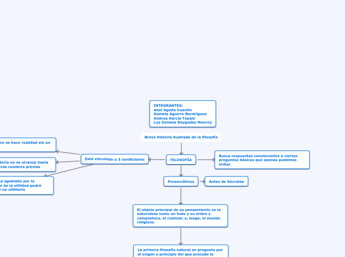 Breve historia ilustrada  de la filosofía