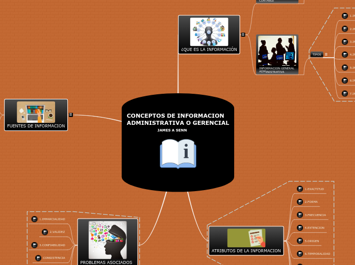 CONCEPTOS DE INFORMACION
ADMINISTRATIVA O GERENCIAL
                JAMES A SENN