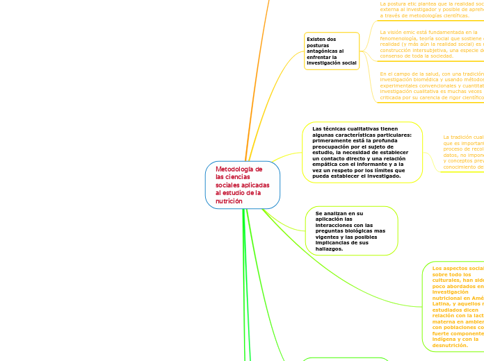 Metodología de las ciencias sociales aplicadas al estudio de la nutrición