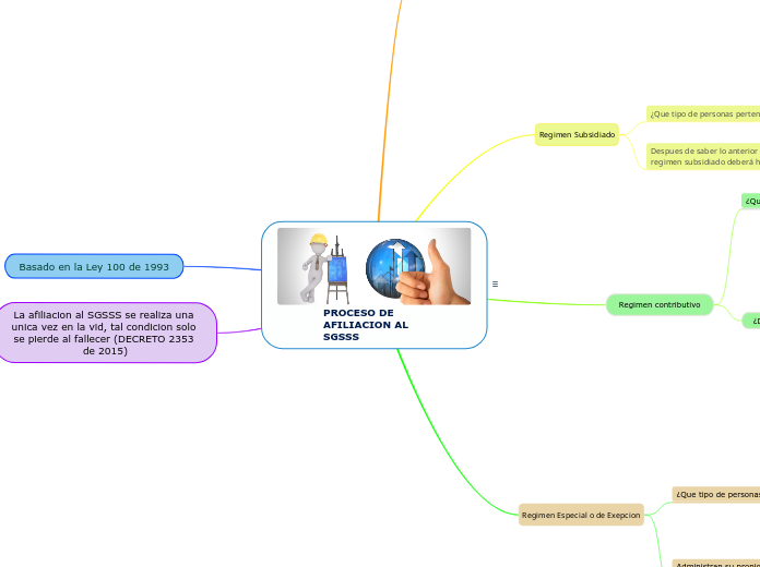 PROCESO DE AFILIACION AL SGSSS