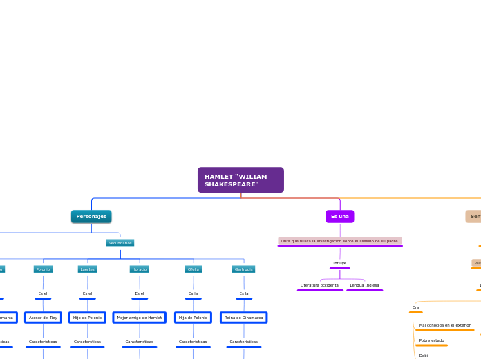 Organigrama arbol