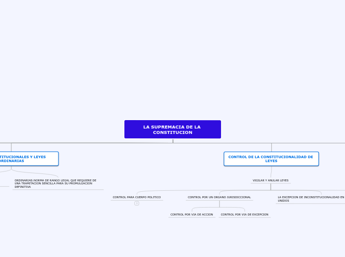 LA SUPREMACIA DE LA CONSTITUCION