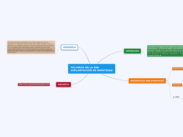 PELIGROS EN LA RED
SUPLANTACIÓN DE IDENTIDAD
