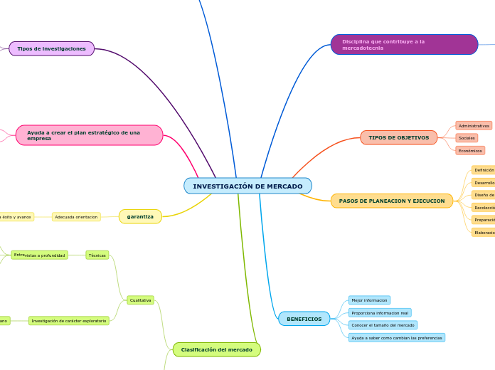 INVESTIGACIÓN DE MERCADO