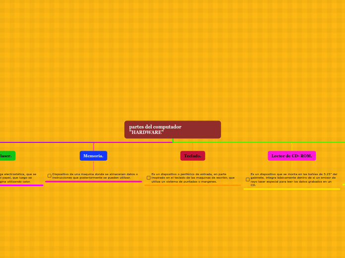 partes del computador "HARDWARE"