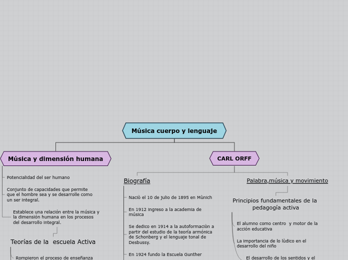 Organigrama arbol